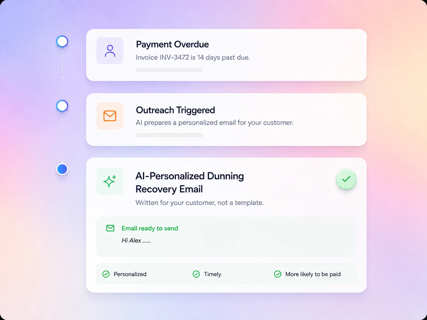 AI-Personalized Dunning