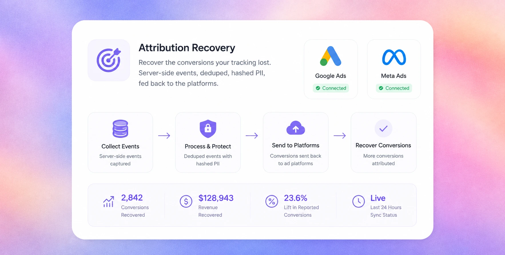 Attribution Recovery